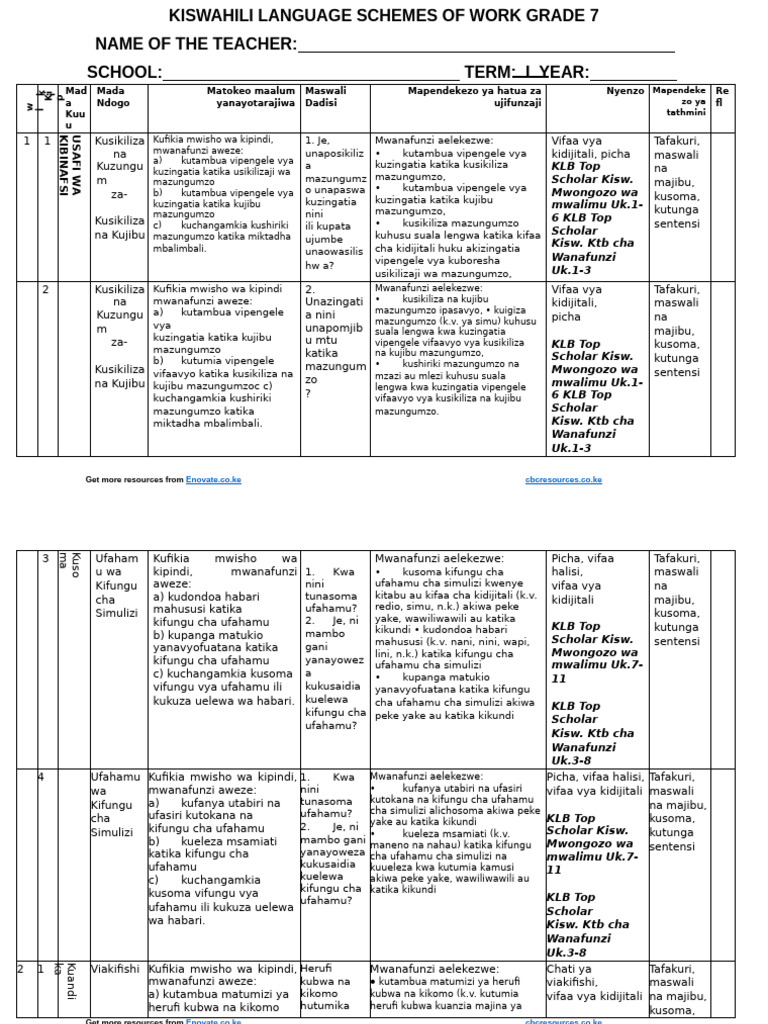 GRADE 7 TERM 1 KISWAHILI SCHEMES Set 2 | PDF