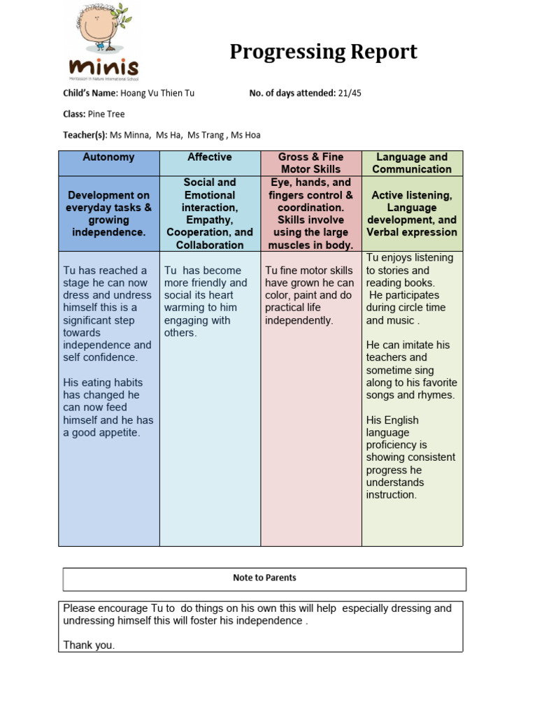 Tu rpt | PDF | Behavior Modification | Cognitive Science