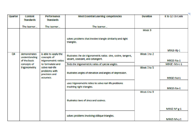 Math 9 MELCs Quarter 4 | PDF