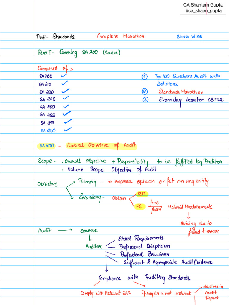 Sa 200 - 229 | PDF