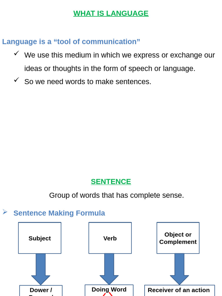 Understanding Language and Sentence Structure | PDF | Verb ...