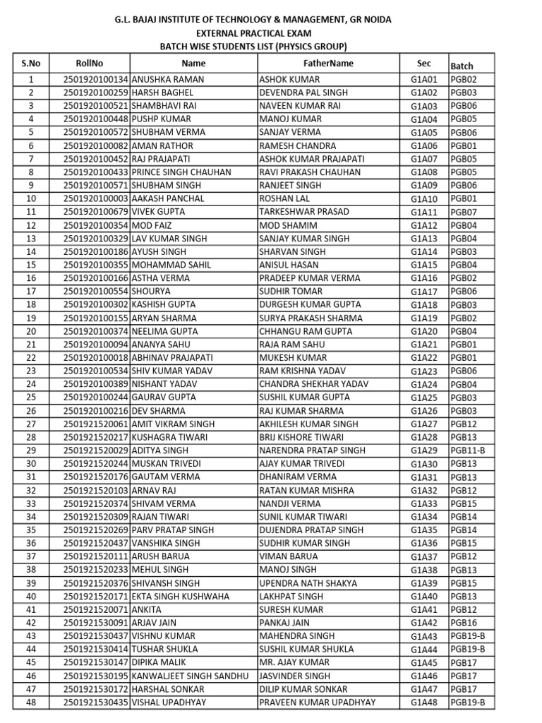 Batch Wise Students List (Physics Group) for External Practical Exam ...