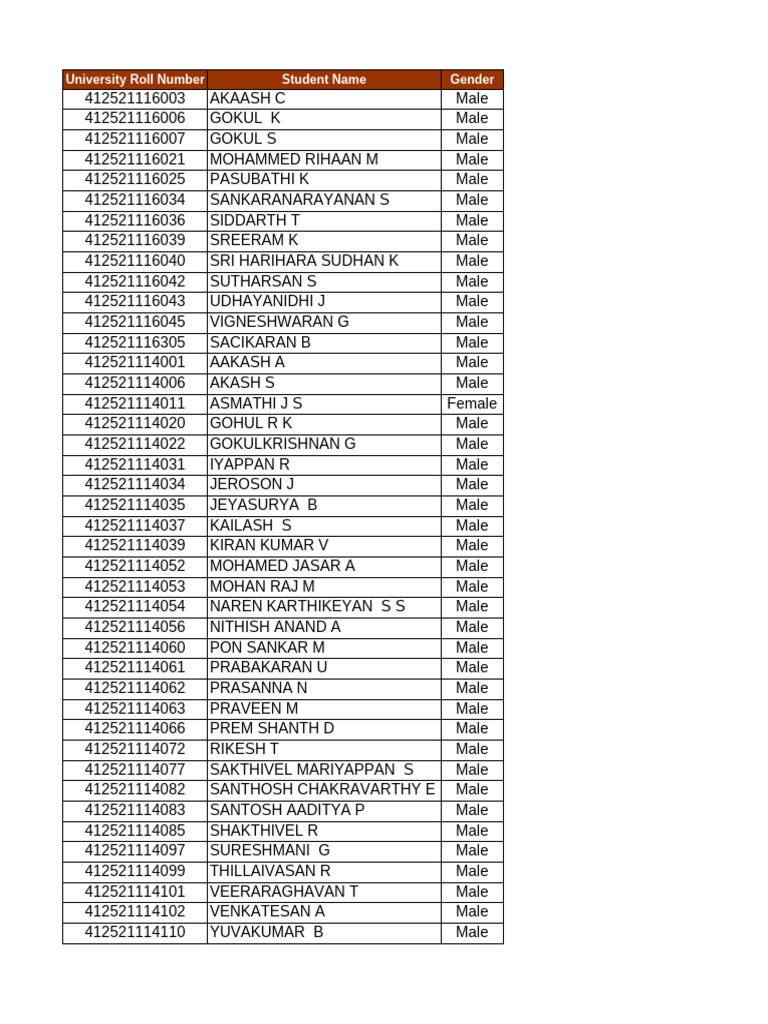 Student Roll Numbers and Emails List | PDF
