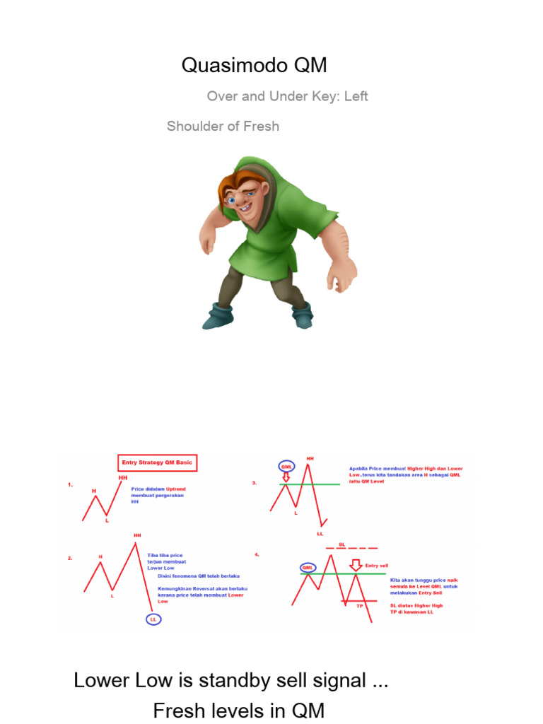 Panduan Lengkap Quasimodo Trading QM | PDF
