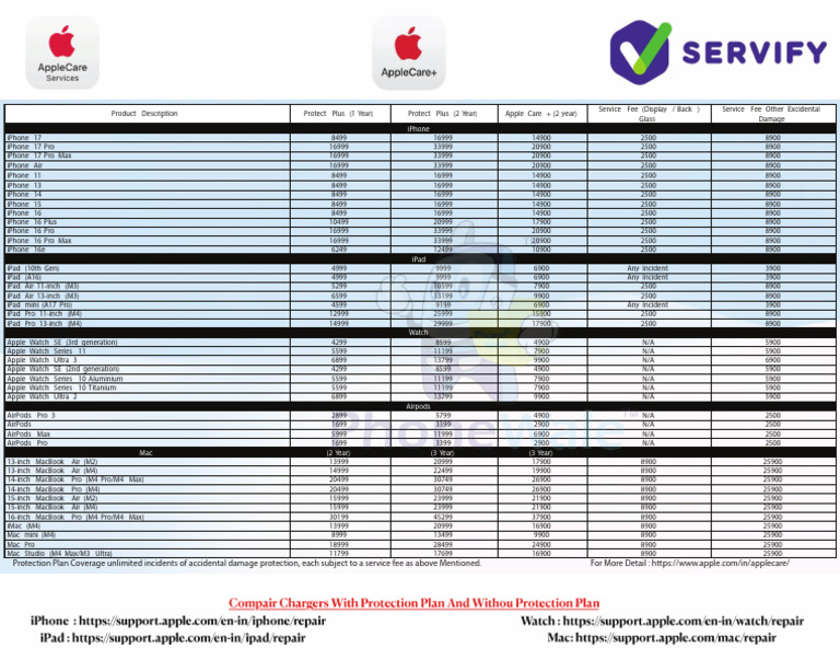 iPhone, iPad, Mac & Watch Protection Plans | PDF | I Phone | I Pad