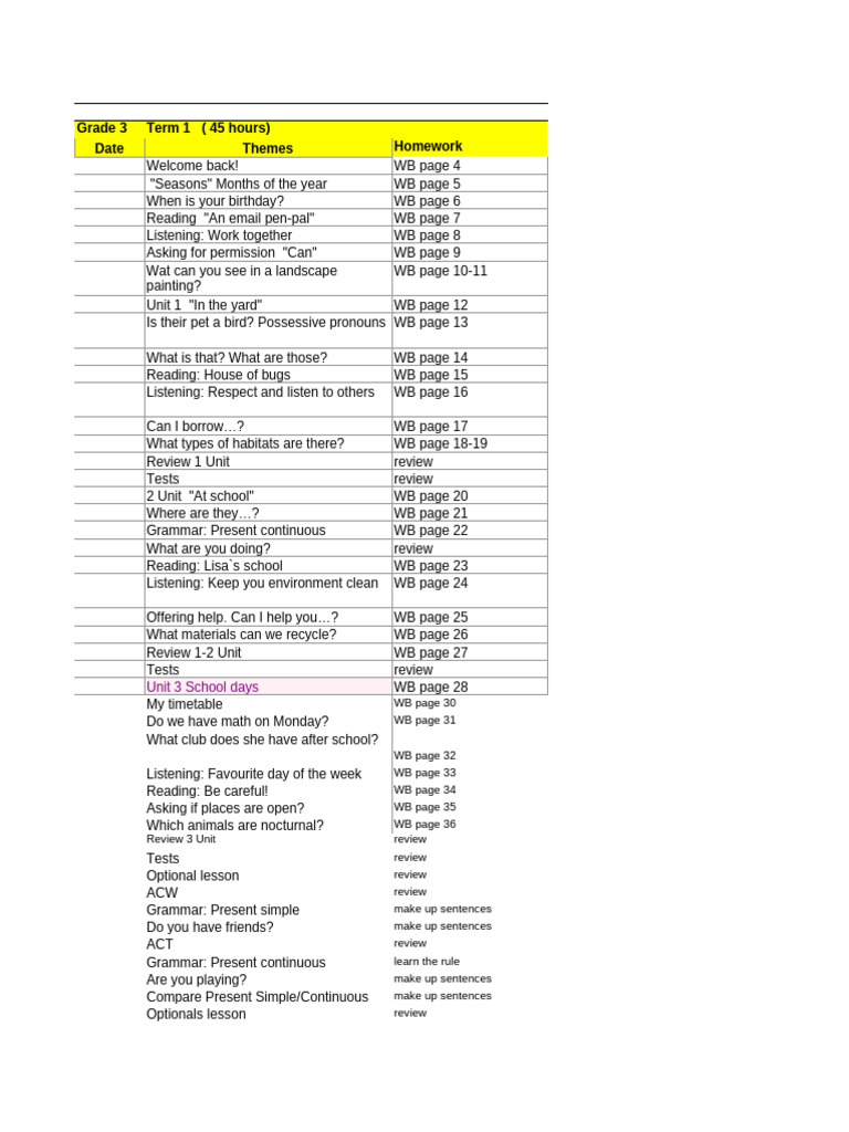 Grade 3-5 English Curriculum Overview | PDF | Linguistic Morphology ...