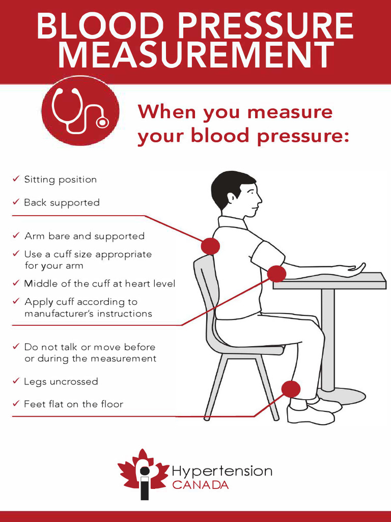 2024 Updated Blood Pressure Measurement Postcard | PDF