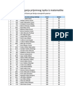 Rezultati Polaganja Prijemnog Ispita Iz Matematike - Sortirano Po Broju Poena - 2012