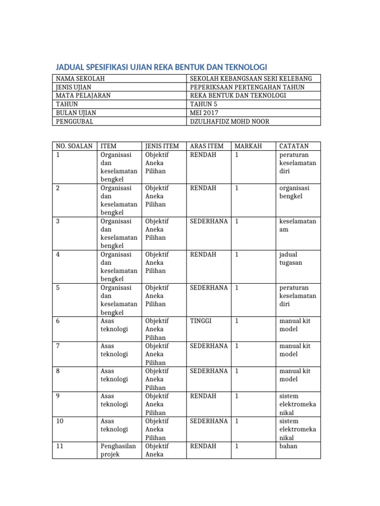 Jadual Spesifikasi Ujian RBT Tahun5 | PDF