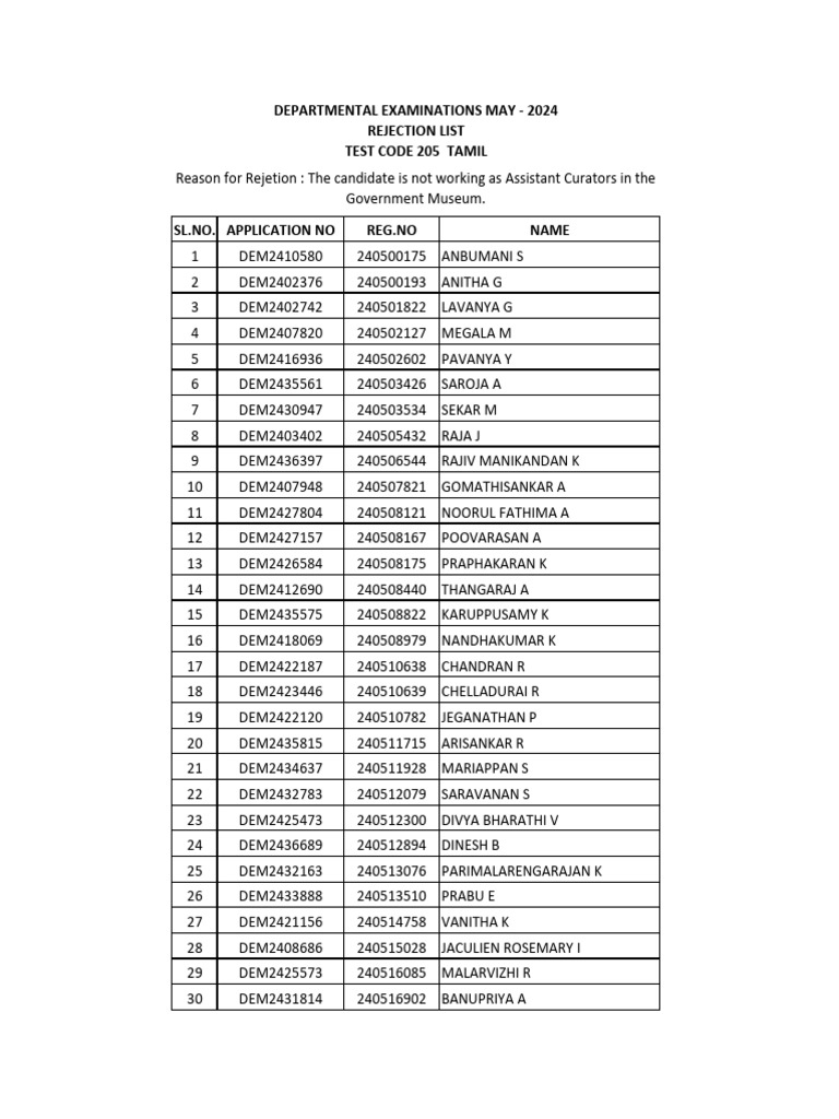 Rejection List 205 | PDF