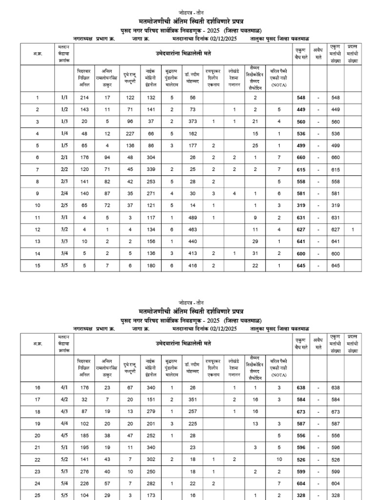 Data Analysis and Summary Report | PDF