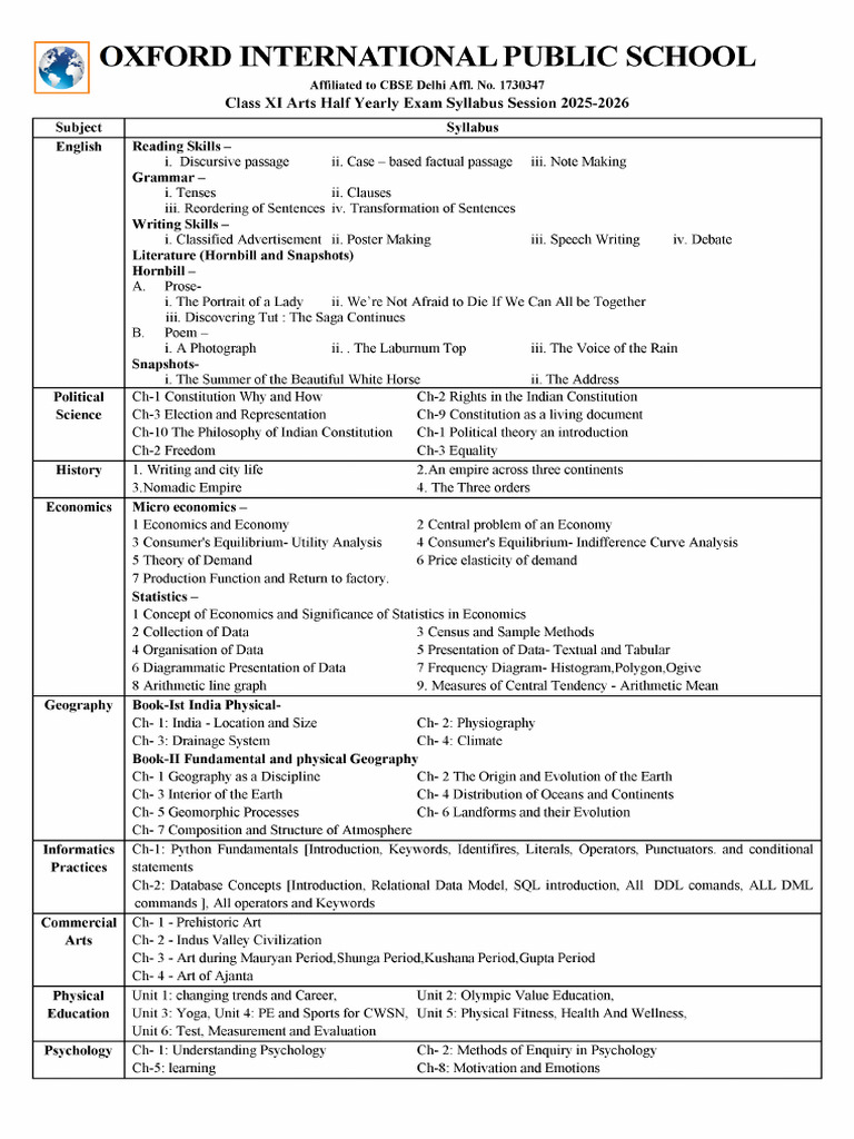 Class XI Arts Half Yearly Syllabus Session 2025 2026 | PDF