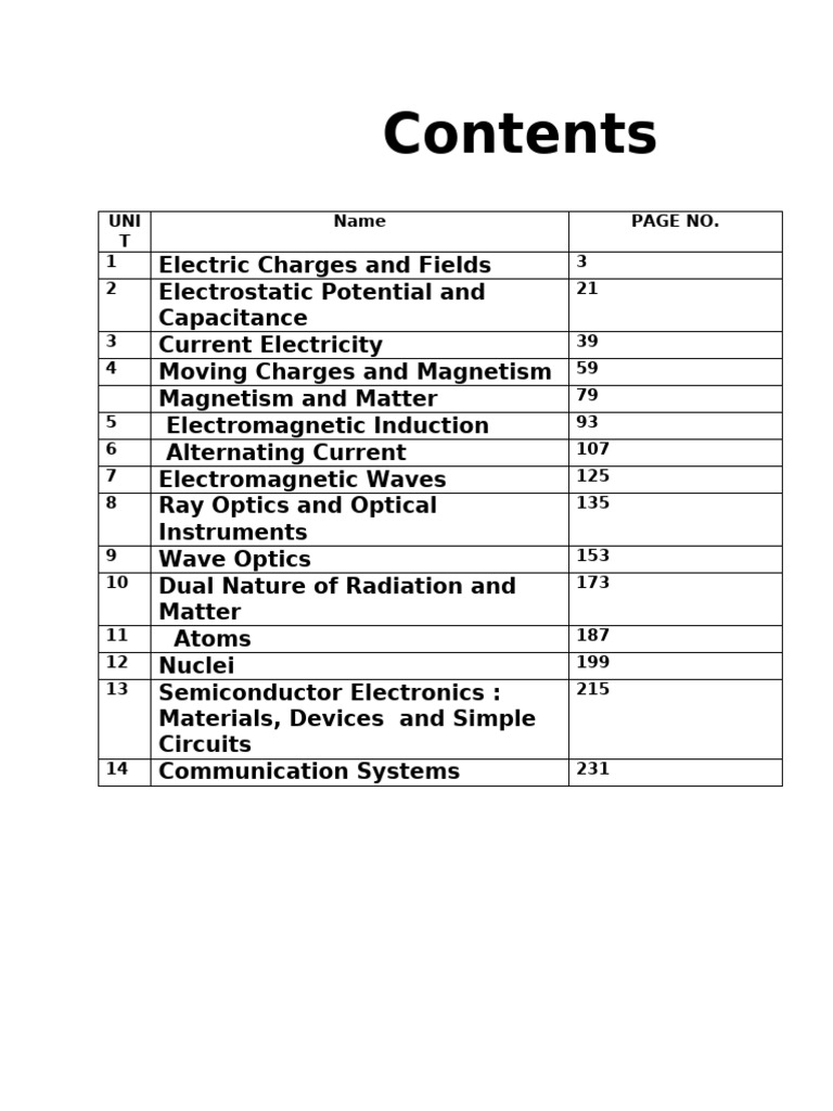 12 disha | PDF