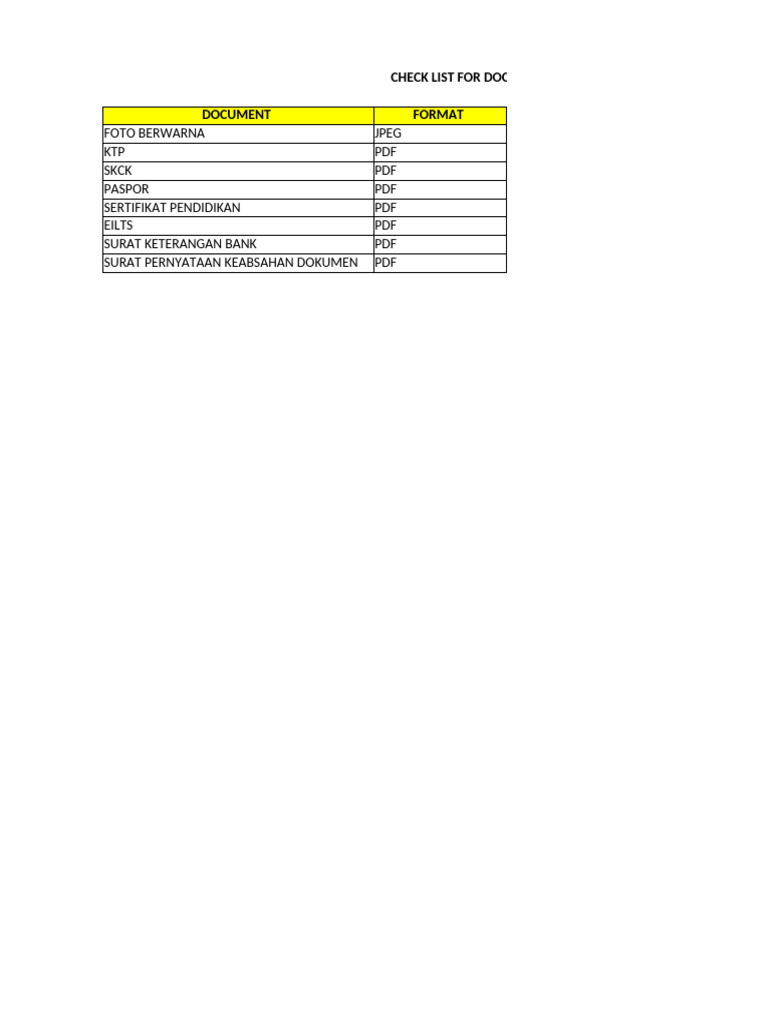 Checklist Document Sduwhv | PDF