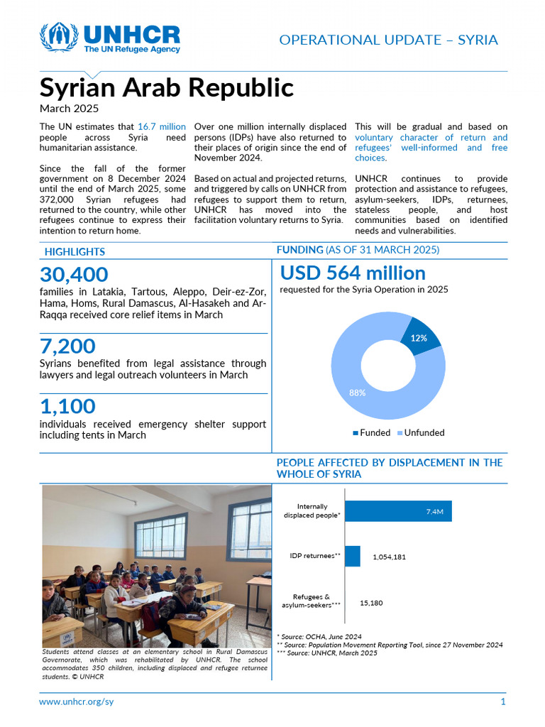 Syria Humanitarian Update March 2025 | PDF | Internally Displaced ...