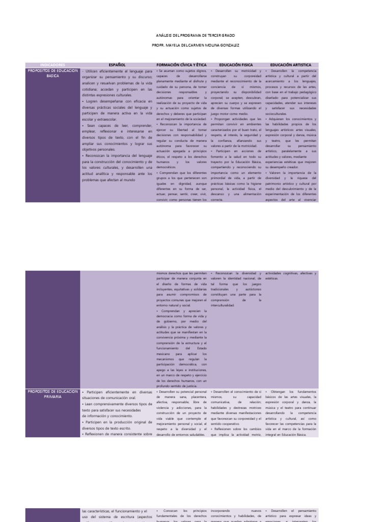 Programa De Tercer Grado 2014