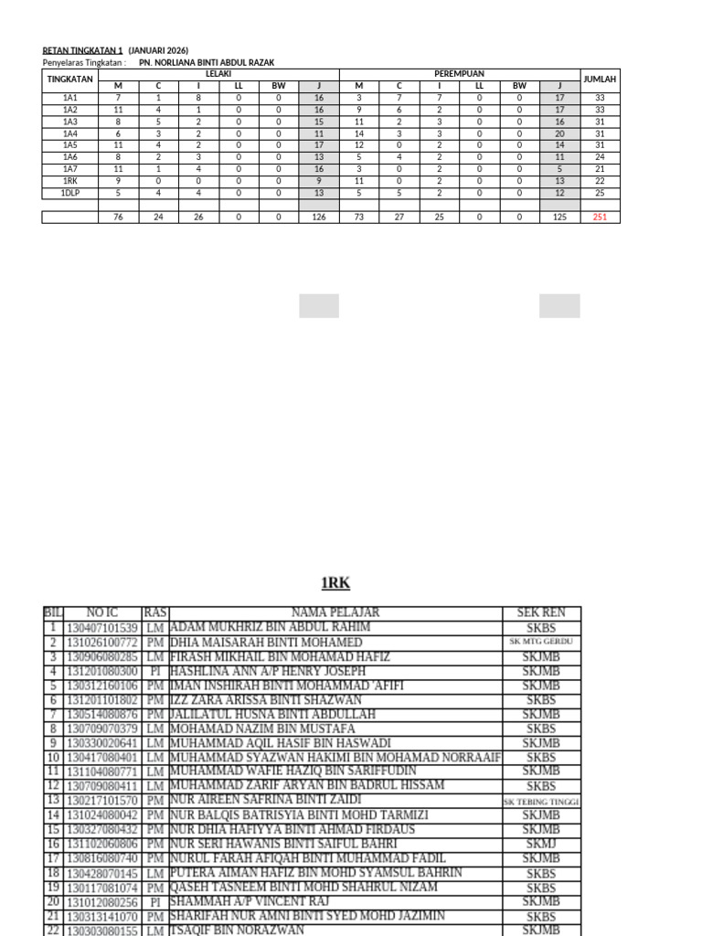 Data Pelajar Tingkatan 1 Januari 2026 | PDF | Southeast Asia | Lexicology