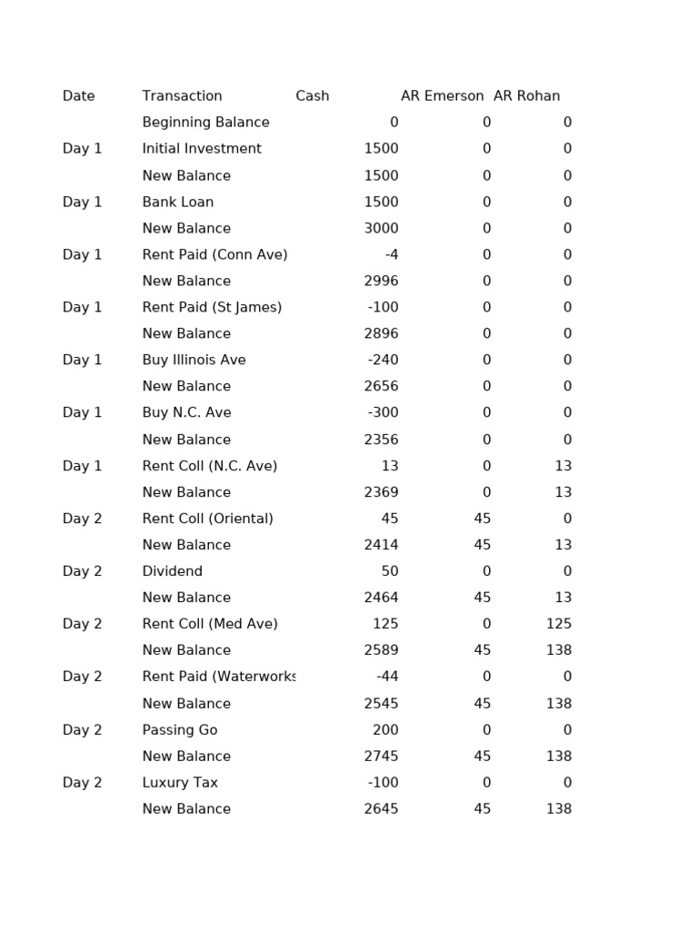 Daily Financial Transactions Summary | PDF | Economies | Private Sector