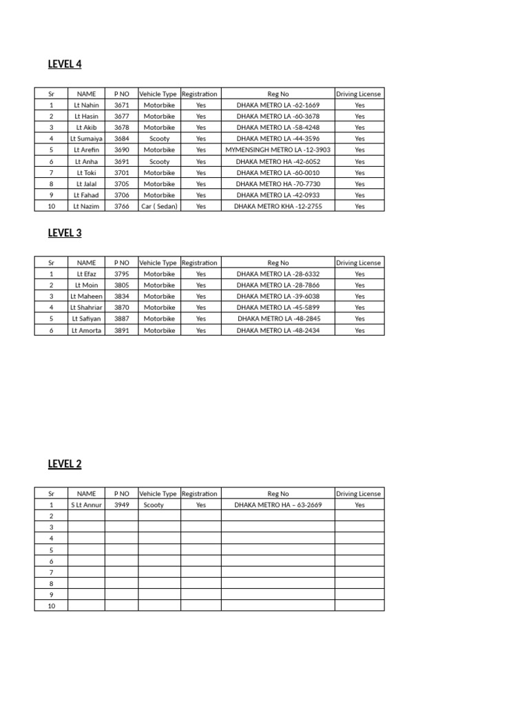Vehicle Registration and License Data | PDF