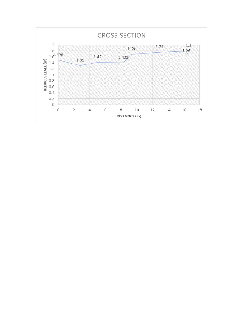 Cross Section | PDF