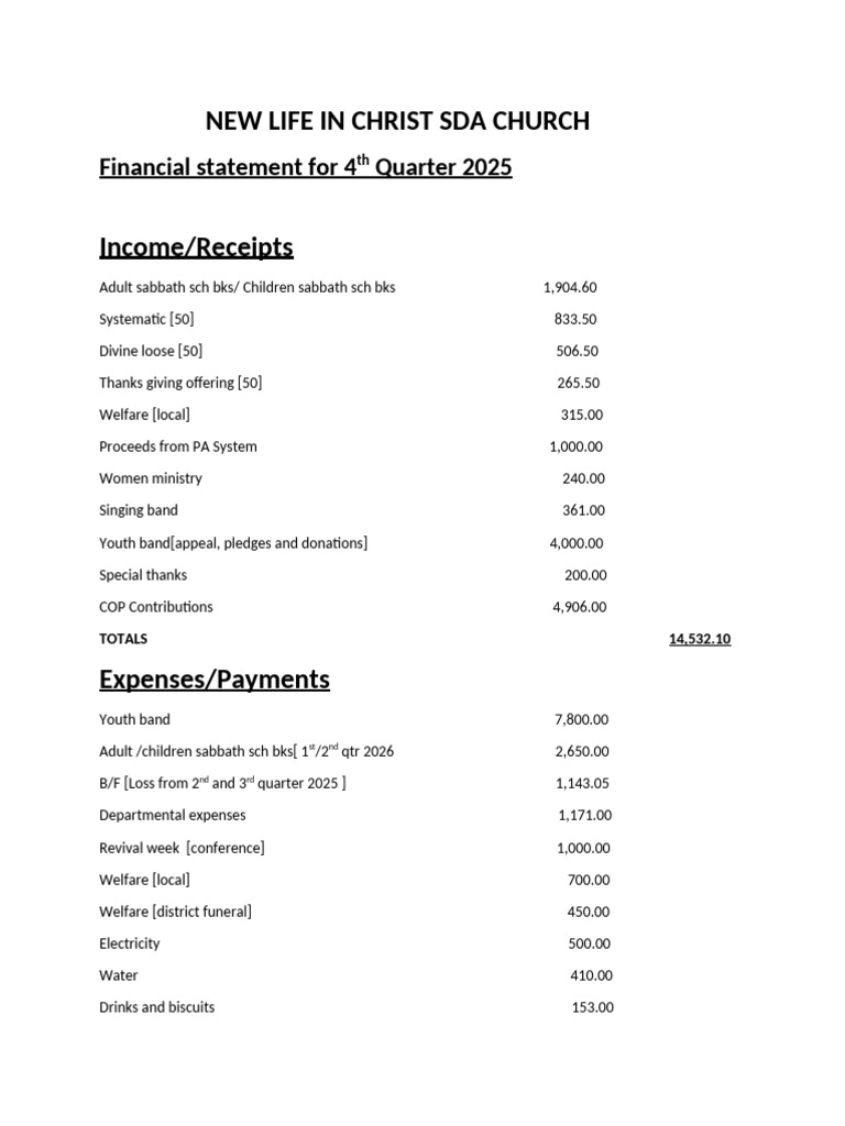 New Life in Christ SDA Church Q4 2025 Financials | PDF