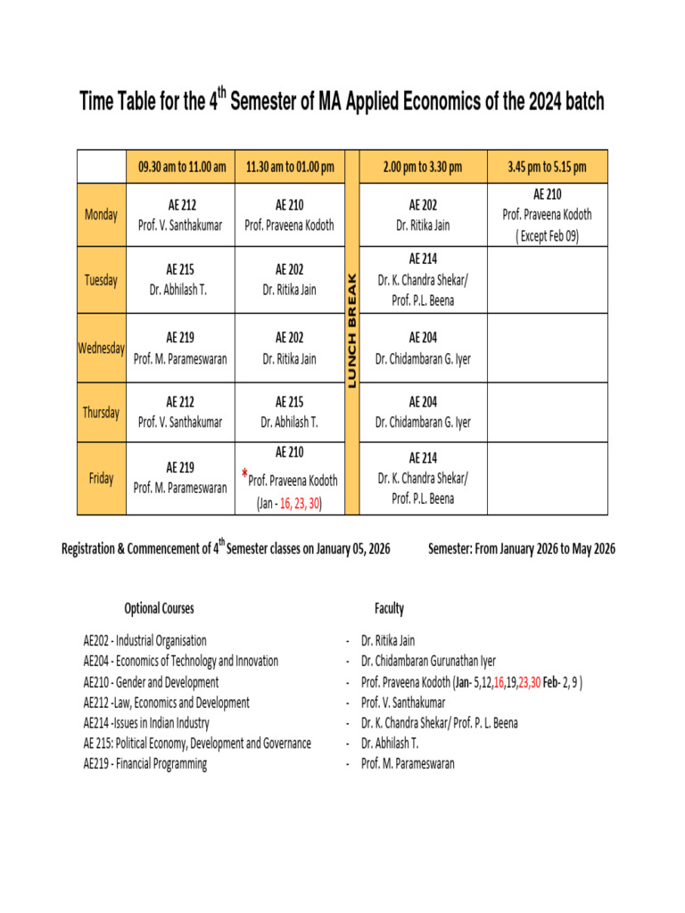 MA Applied Economics 4th Semester Timetable | PDF