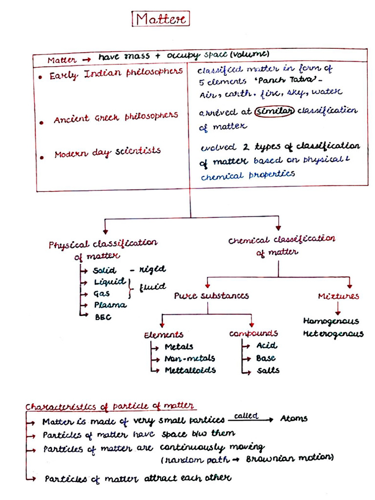 Science | PDF