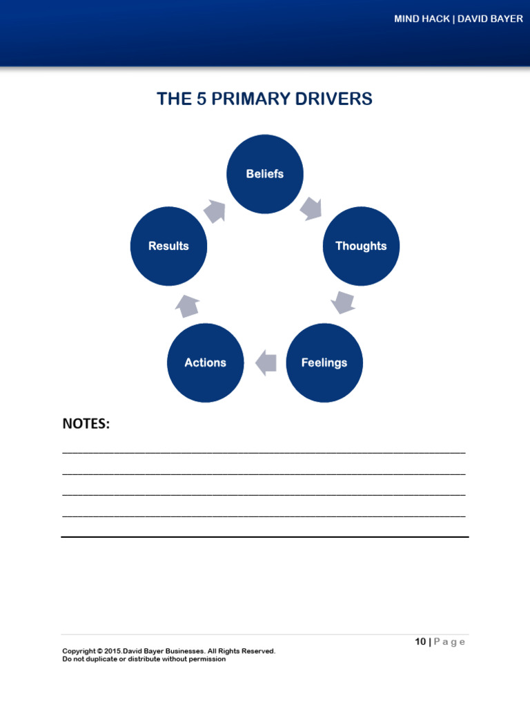 Understanding Your 5 Primary Drivers | PDF | Thought | Emotions