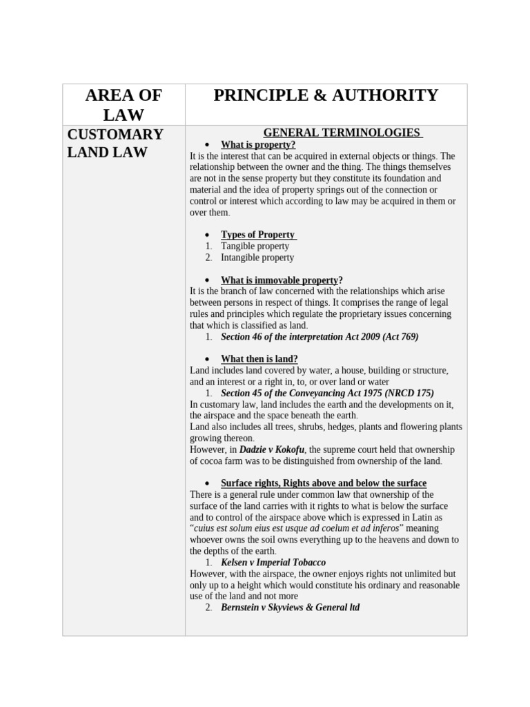 Customary Land Law Principles Explained | PDF | Lease | Leasehold Estate