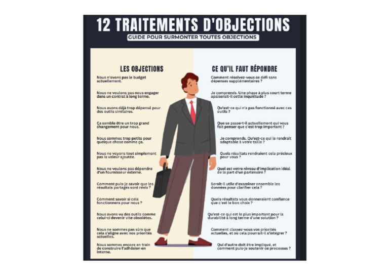 Les Objections | PDF
