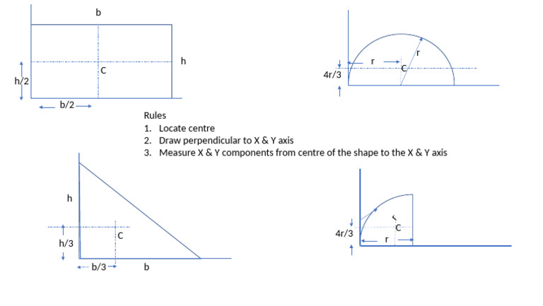 Centroid | PDF