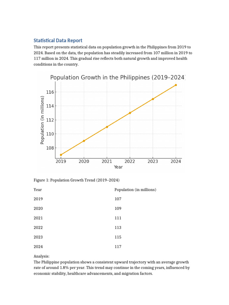 Population Data Report-1 | PDF