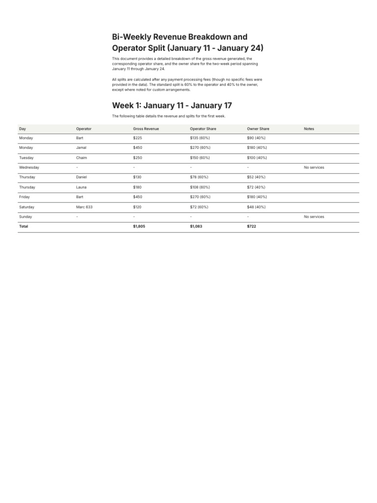 Bi-Weekly Revenue and Operator Split | PDF
