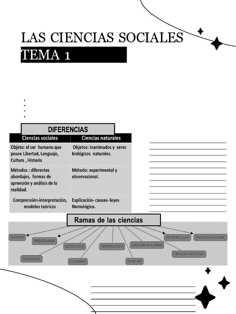 Introducción a las Ciencias Sociales | PDF | Investigación social ...