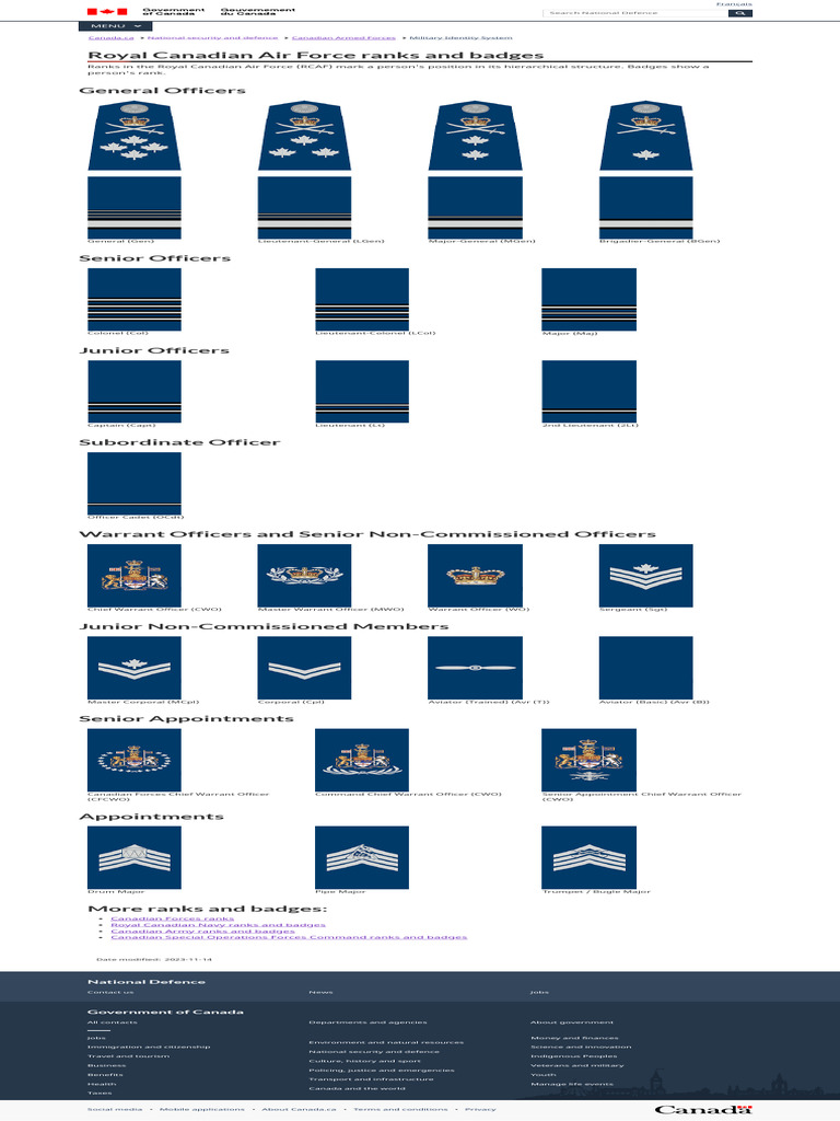 RCAF Ranks and Badges Explained | PDF | Royal Canadian Air Force ...