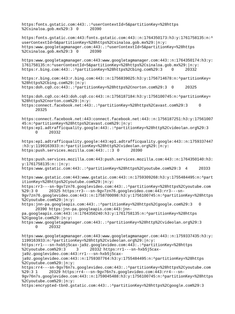 URL Analysis and Tracking Data | PDF