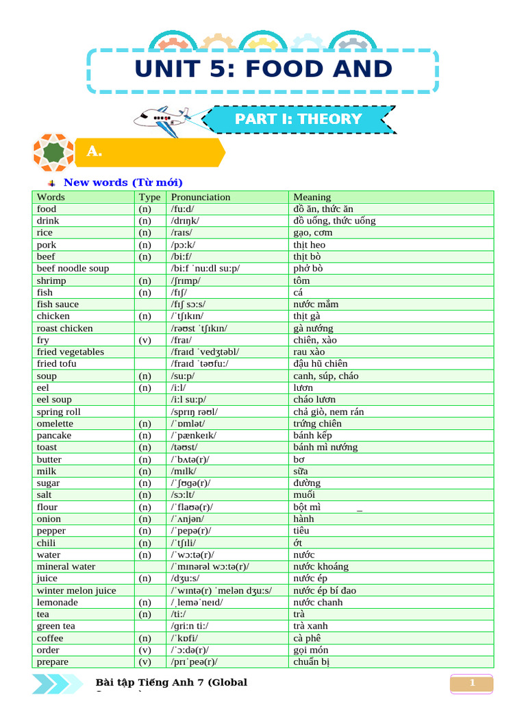 Essential Food and Drink Vocabulary | PDF | Teaspoon | Food And Drink