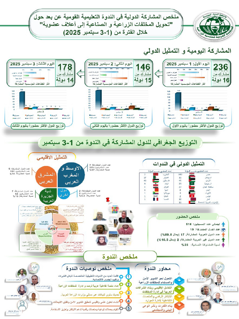 Info Graph | PDF