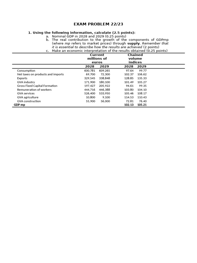 Exam Problem 2223 | PDF