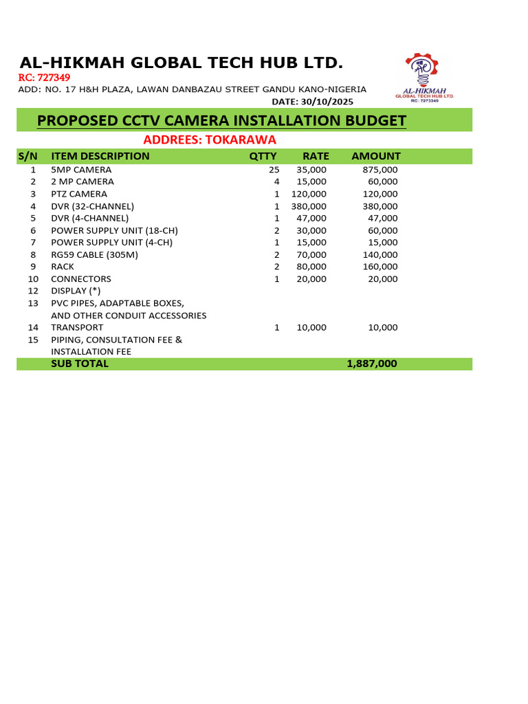 CCTV Installation Budget Proposal | PDF