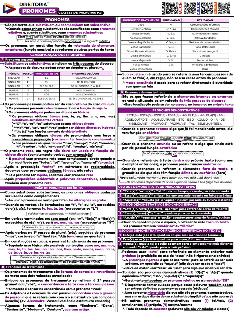 Classificação e Uso dos Pronomes | PDF | Pronome | Relações sintáticas