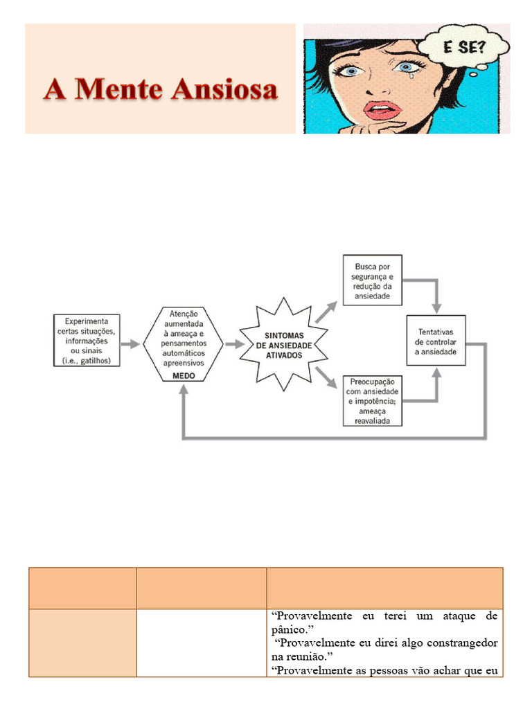 Ansiedade: Entendendo e Superando Medos | PDF | Ansiedade | Pensamento