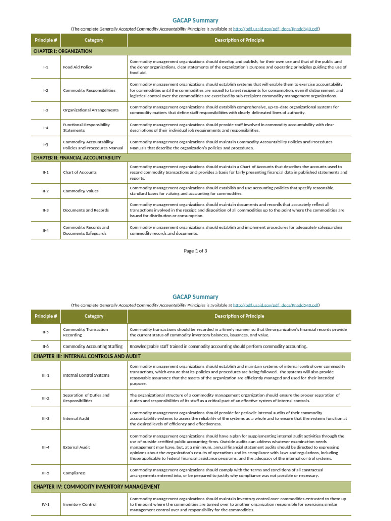 a.2.4_gacap_summary | PDF | Internal Control | Audit