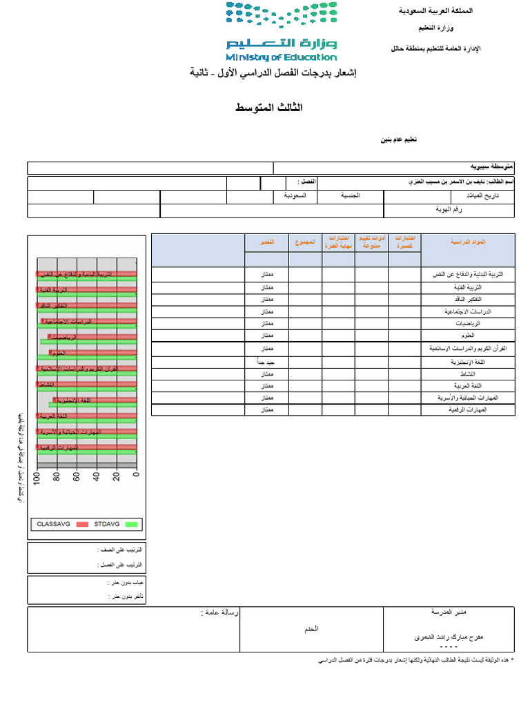 Saudi Arabia 3rd Grade Semester Report | PDF | Abrahamic Religions