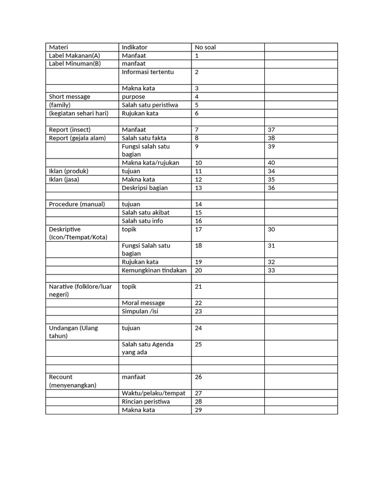 Indikator dan Manfaat Label Makanan | PDF