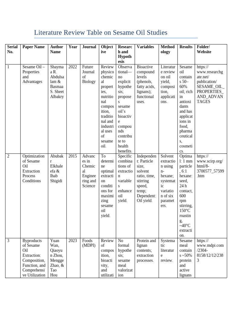 Sesame Oil Research Literature Review | PDF | Sesame | Materials