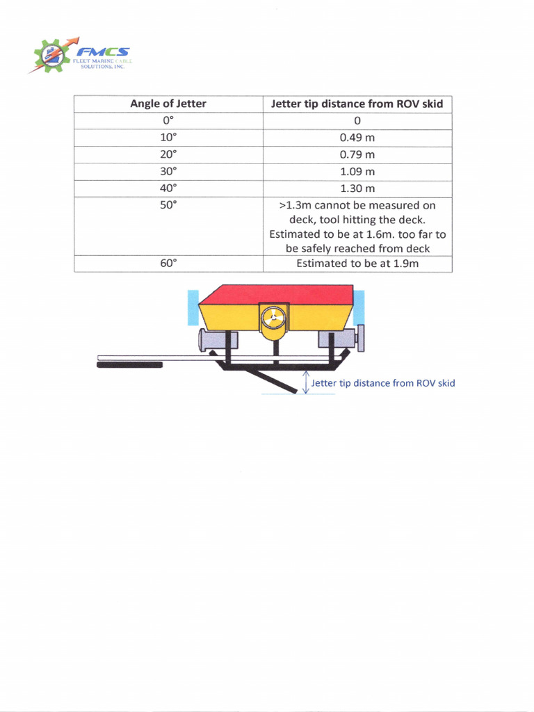 ROV Jetting Tool | PDF