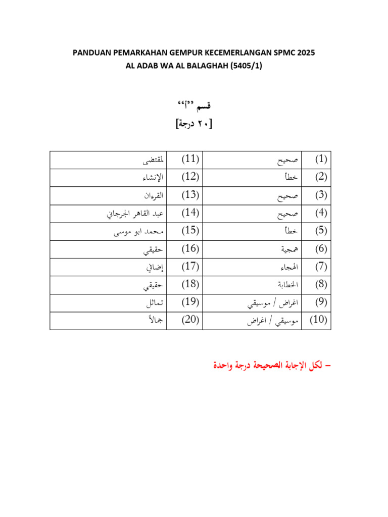 2025 Trial Perlis - AwaB 2 (Skema) | PDF