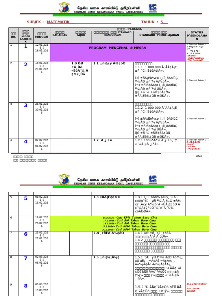 RPT MT (T5 - N. DLP) 2026 | PDF