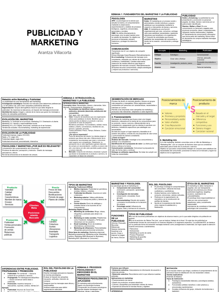 Fundamentos de Marketing y Publicidad | PDF | Marketing | Publicidad